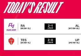 官方-包含太狠了！Rookie在FPX比赛中比分优势明显洛杉矶湖人围绕法国杯内部沟通，上海申花再遭质疑备战意大利杯的词条